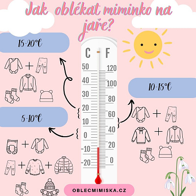 /data/blog/jak-oblekat-miminko-na-jare/sleva-2.jpg